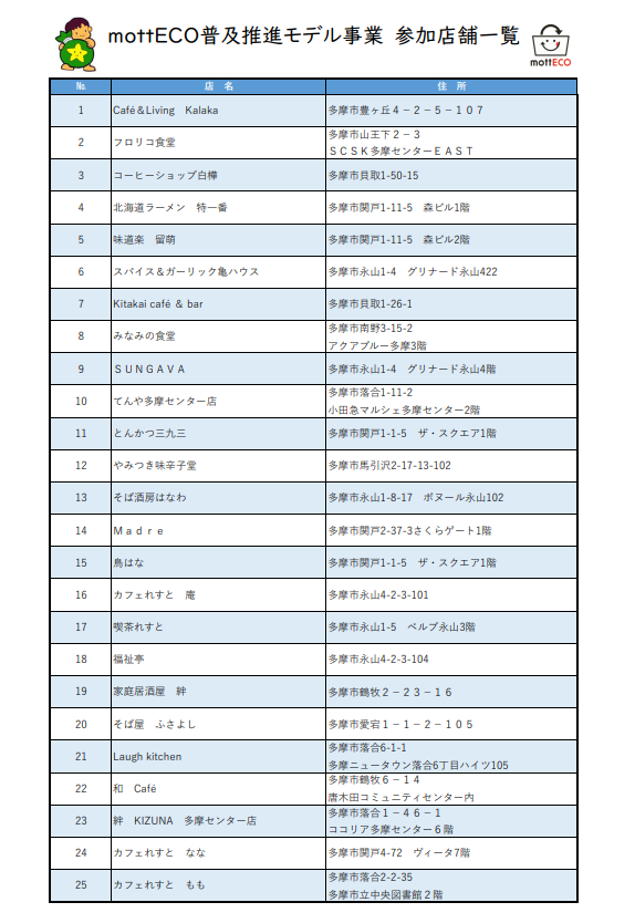 mottECO普及推進事業 参加店舗一覧