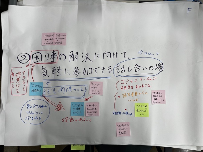 ワークショップの内容（2）