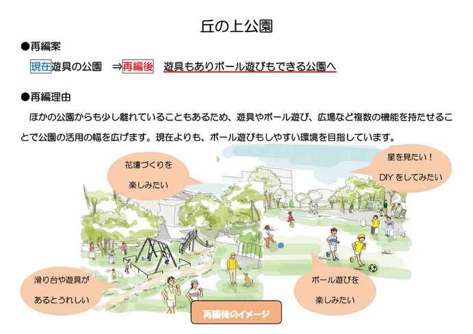 再編後のイメージ　丘の上公園