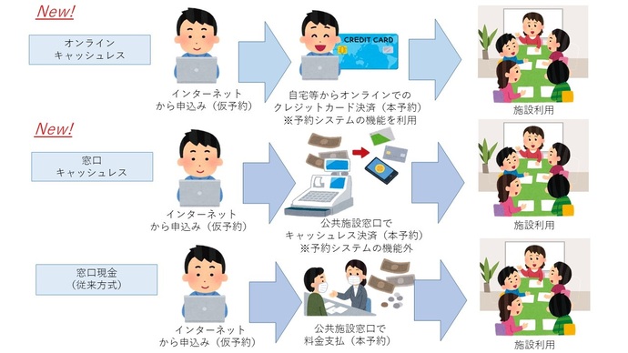 キャッシュレスの流れ