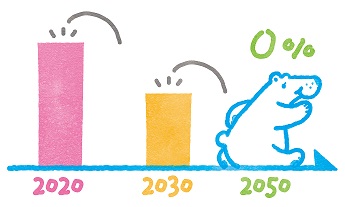 2050年実質ゼロイラスト