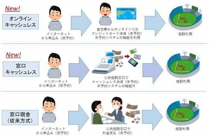 支払い方法一覧イラスト