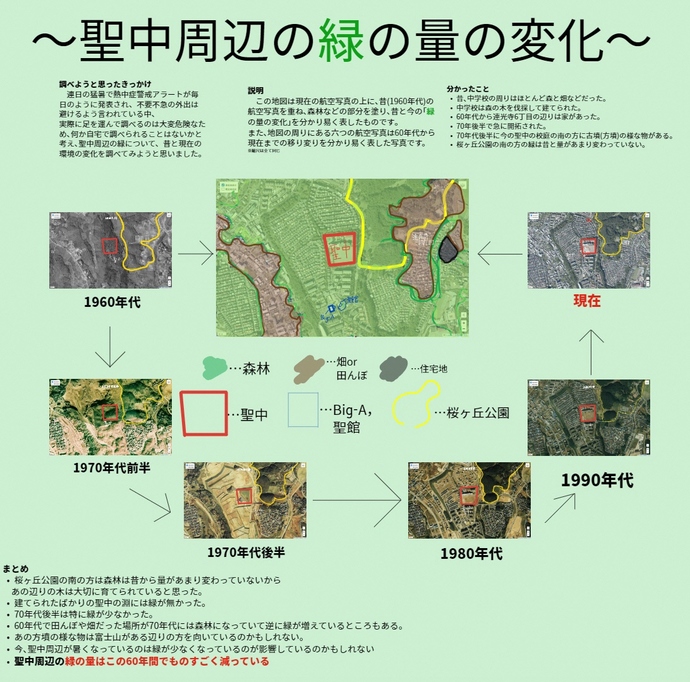 聖中周辺の緑の量の変化