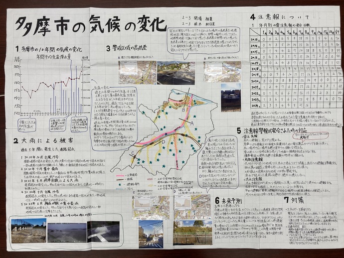 多摩市の気候の変化