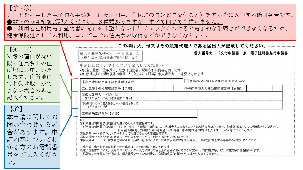 申請書の書き方の説明