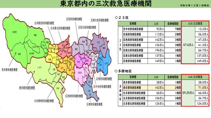 画像:東京都内の三次救急医療機関