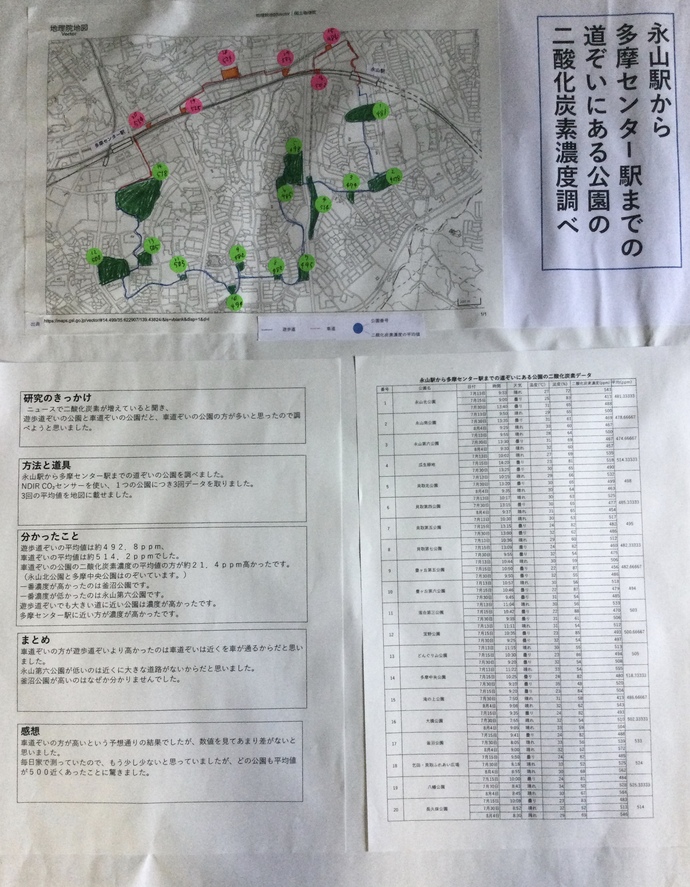 永山駅から多摩センター駅までの道ぞいにある公園の二酸化炭素濃度調べ