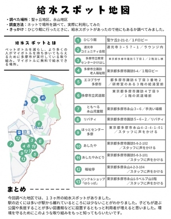 給水スポット地図