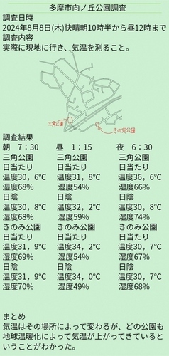 多摩市向ノ丘公園調査