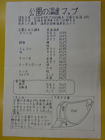 公園の温度マップ