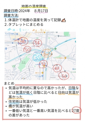 地面の温度調査