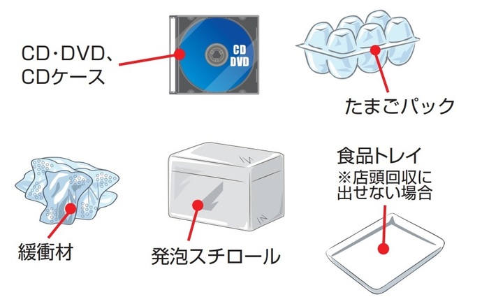 プラスチックの代表的な品目その2