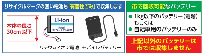 リチウムイオン電池、モバイルバッテリーのイラスト