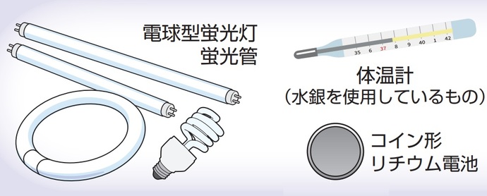 有害性ごみの代表的な品目のイラスト