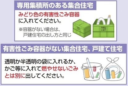 有害性ごみの出し方のイラスト