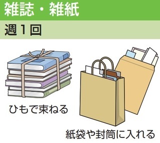 雑誌・雑紙の出し方のイラスト