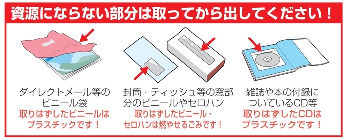 資源にならない部分は取ってから出してください！