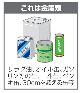 缶として出せないもののイラスト