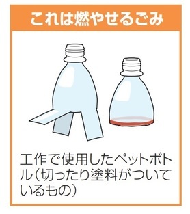 工作で使用したペットボトルのイラスト