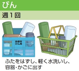 びんの出し方のイラスト