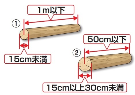 エコプラザ多摩に搬入できる剪定枝のイラスト