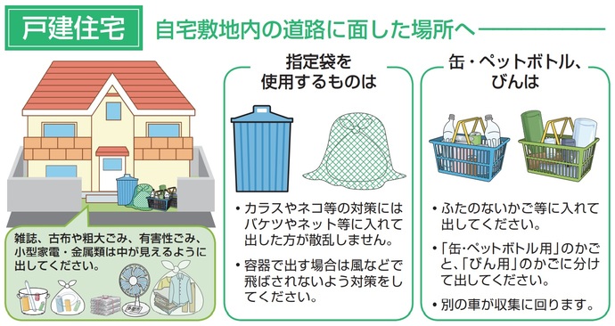 戸建て住宅のごみを出す場所のイラスト