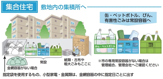 集合住宅でのごみを出す場所のイラスト