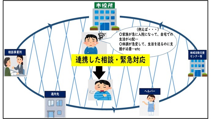 『困ったときの相談を身近に』