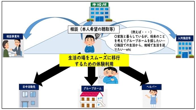 『本人が望む場所での生活を、よりスムーズに』