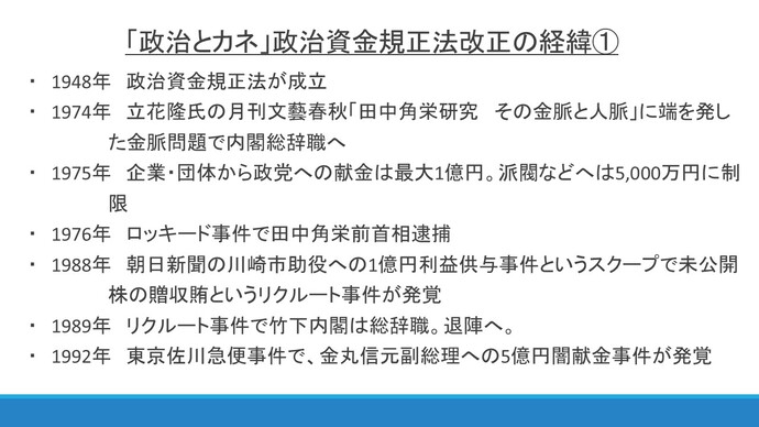 図：「政治とカネ」政治資金規正法改正の経緯（1）