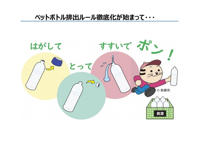 図：はがして、とって、すすいで、ポン！