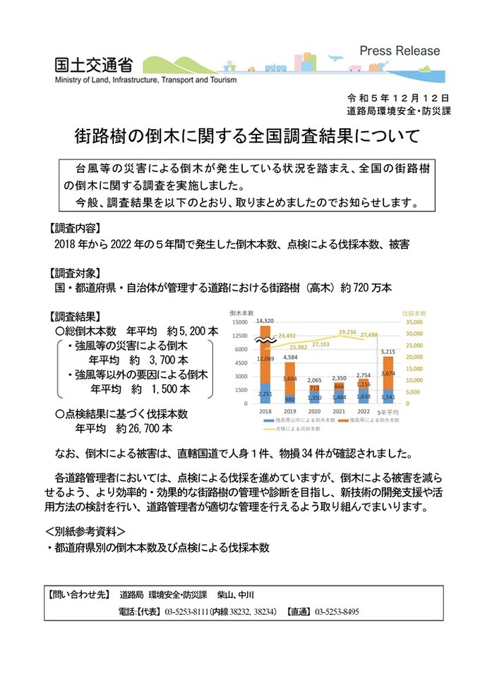図：街路樹の倒木に関する全国調査結果について