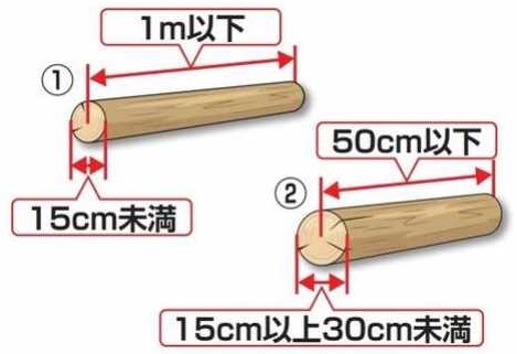 搬入できるサイズ搬入できるサイズ