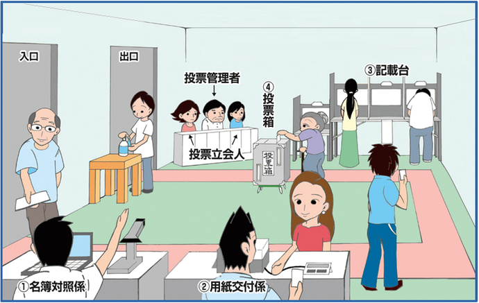 投票の仕方