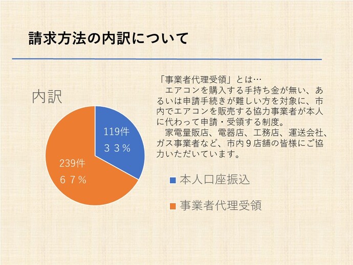 資料：請求方法の内訳について