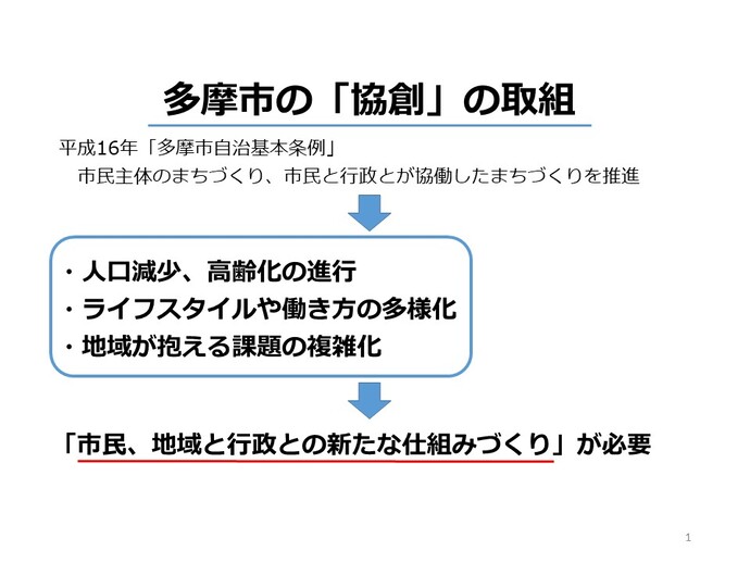 資料：多摩市の協創の取り組みに関する情報を記載した画像（1）