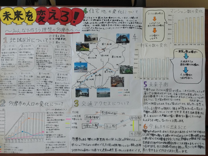 未来を変えろ！ ～みんなで作ろう理想の多摩市へ～