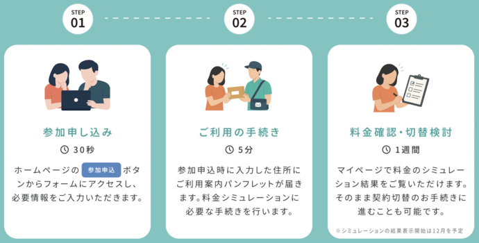 手続きフローについて