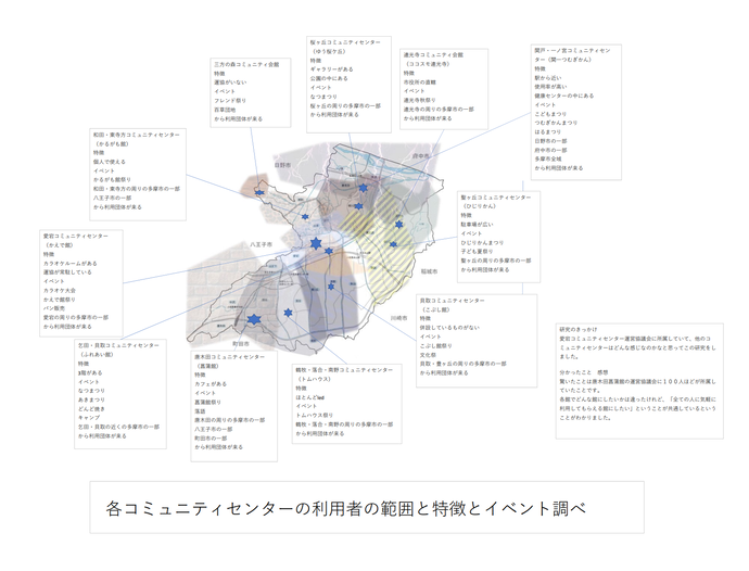 多摩市内のペットボトルリサイクルの取り組み