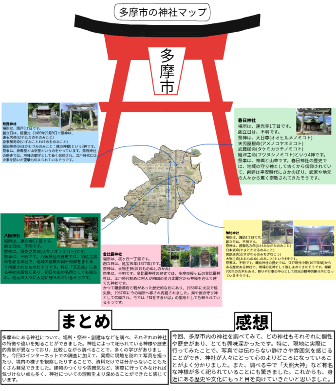 多摩市の神社マップ