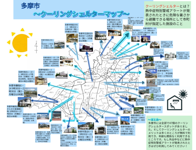 多摩市クーリングシェルターマップ