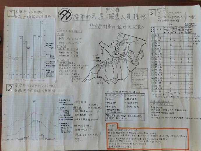 多摩市の気温・熱中症搬送人員推移