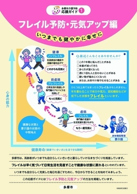 介護予防応援ガイド1