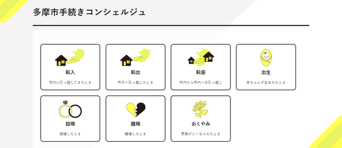 手続きコンシェルジュの項目選択画面