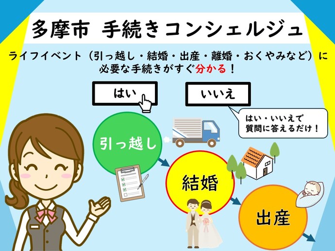 多摩市手続きコンシェルジュバナー画像